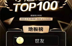 榜單揭曉！世友地板奪得紅星美凱龍F(tuán)UN肆嗨購節(jié)奪魁總榜地板類冠軍！